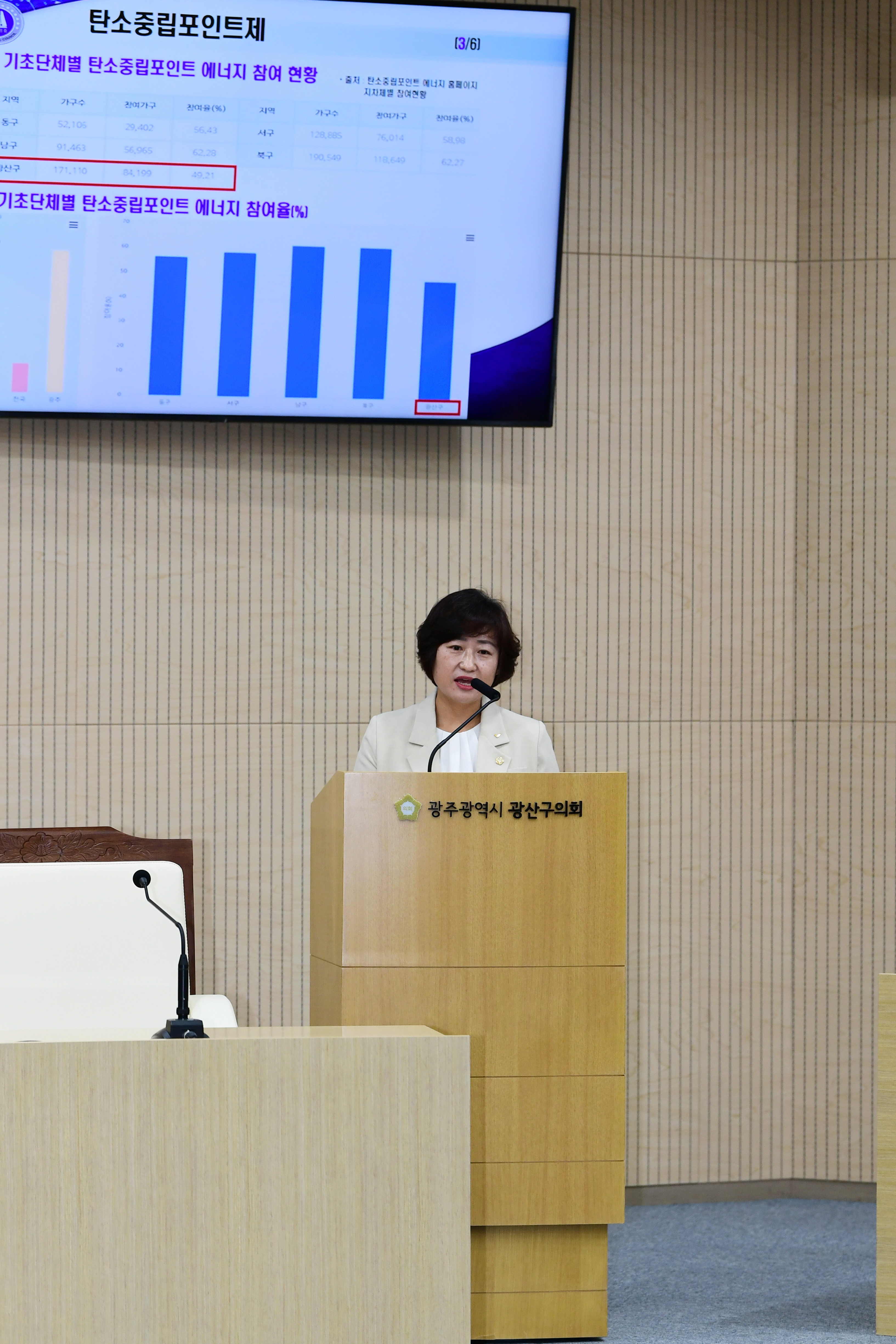 한윤희 광산구의원, 지구열대화 시대…‘광산구 기후 위기 대응’ 제언 첨부이미지 : 3-3_20230919_한윤희 광산구의원, 지구열대화 시대…‘광산구 기후 위기 대응’ 제언.jpg