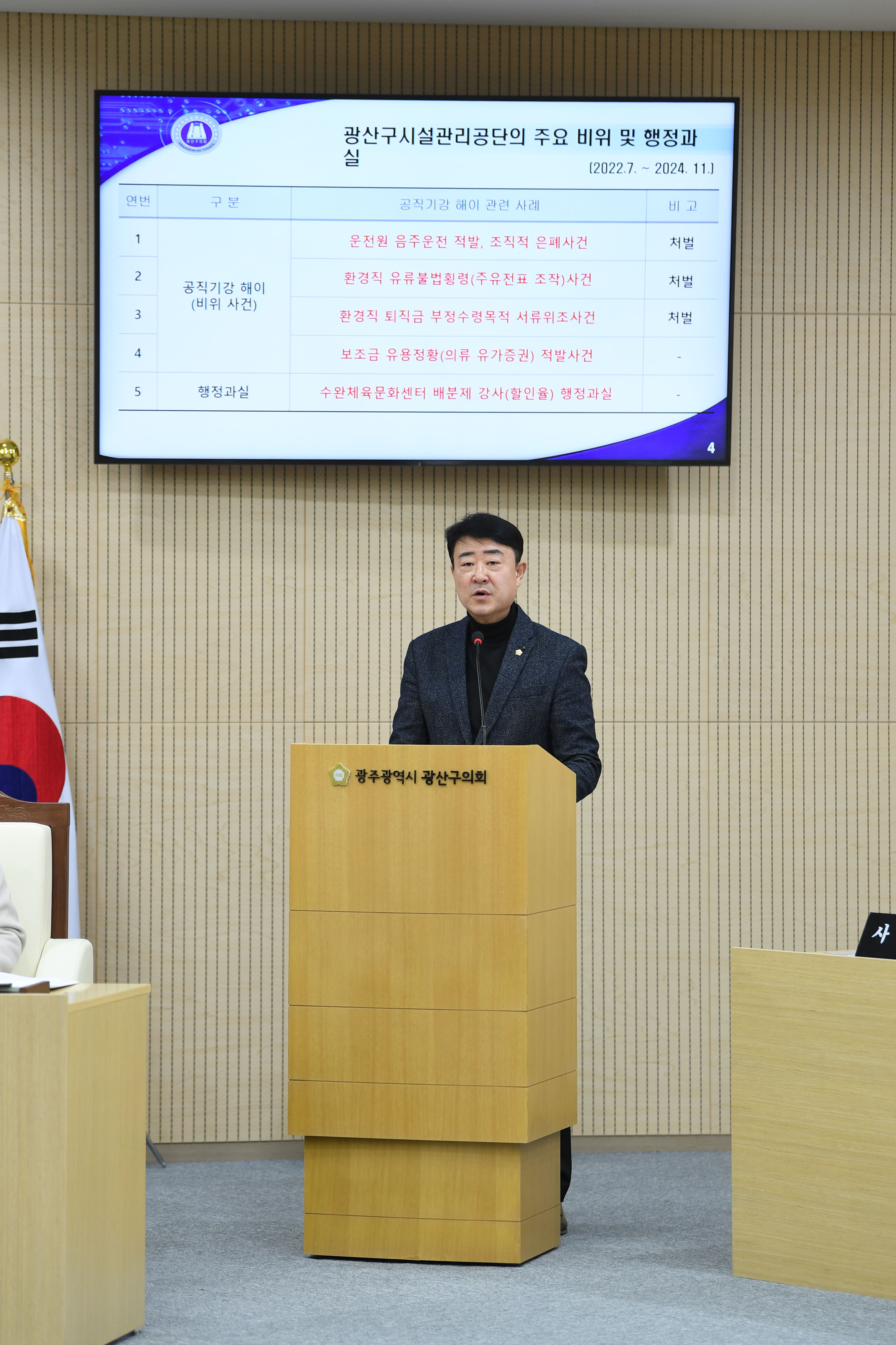 김태완 광산구의원 “시설관리공단·전통시장 난맥상 바로잡아야” 첨부이미지 : 2-2_제293회 정례회 제2차 본회의 구정질문(김태완 의원).jpg