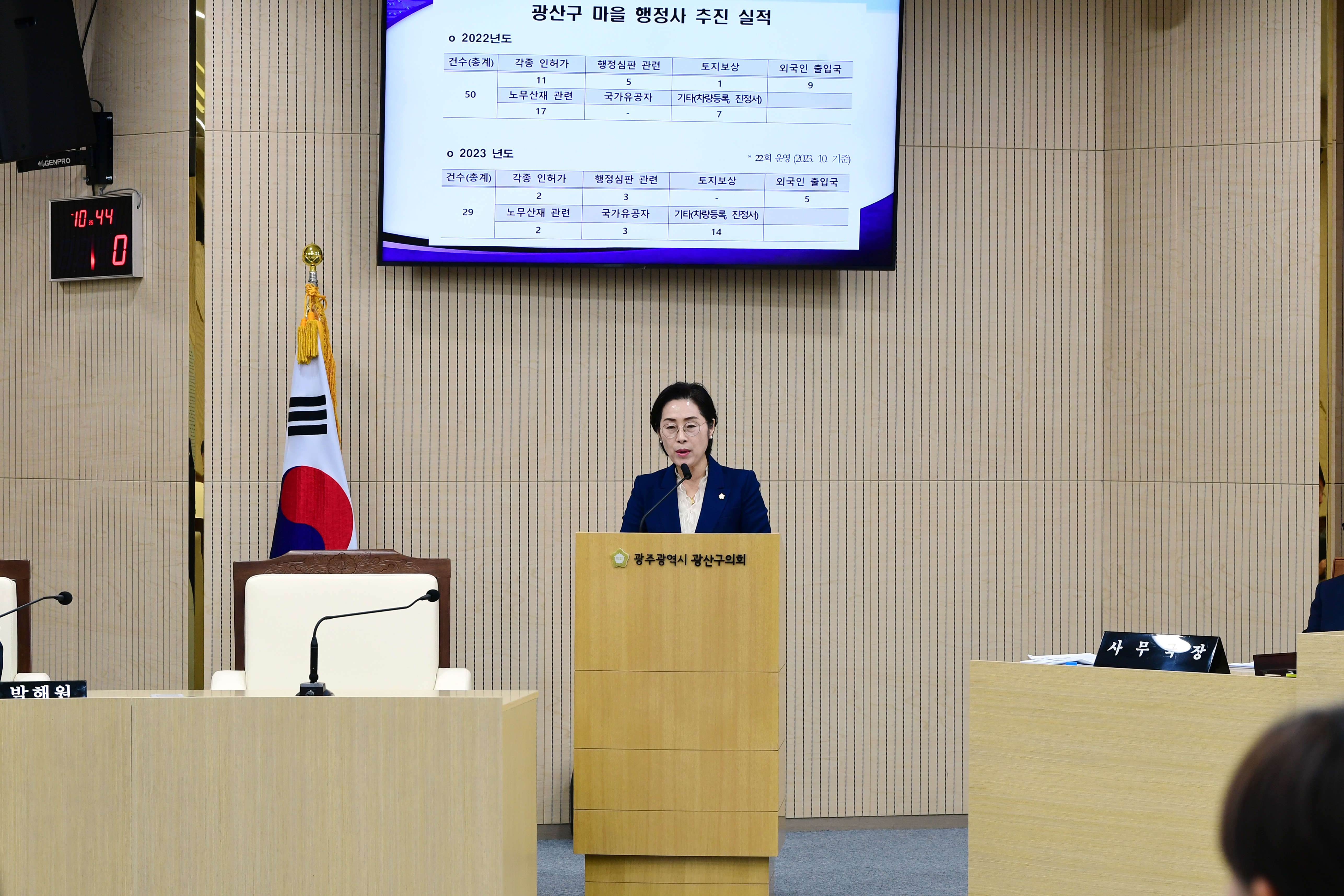 양만주 광산구의원, 행정 문턱 낮출 ‘마을행정사’ 활성화 제언 첨부이미지 : 3-2_20231024_양만주 광산구의원, 행정 문턱 낮출 ‘마을행정사’ 활성화 제언.jpg