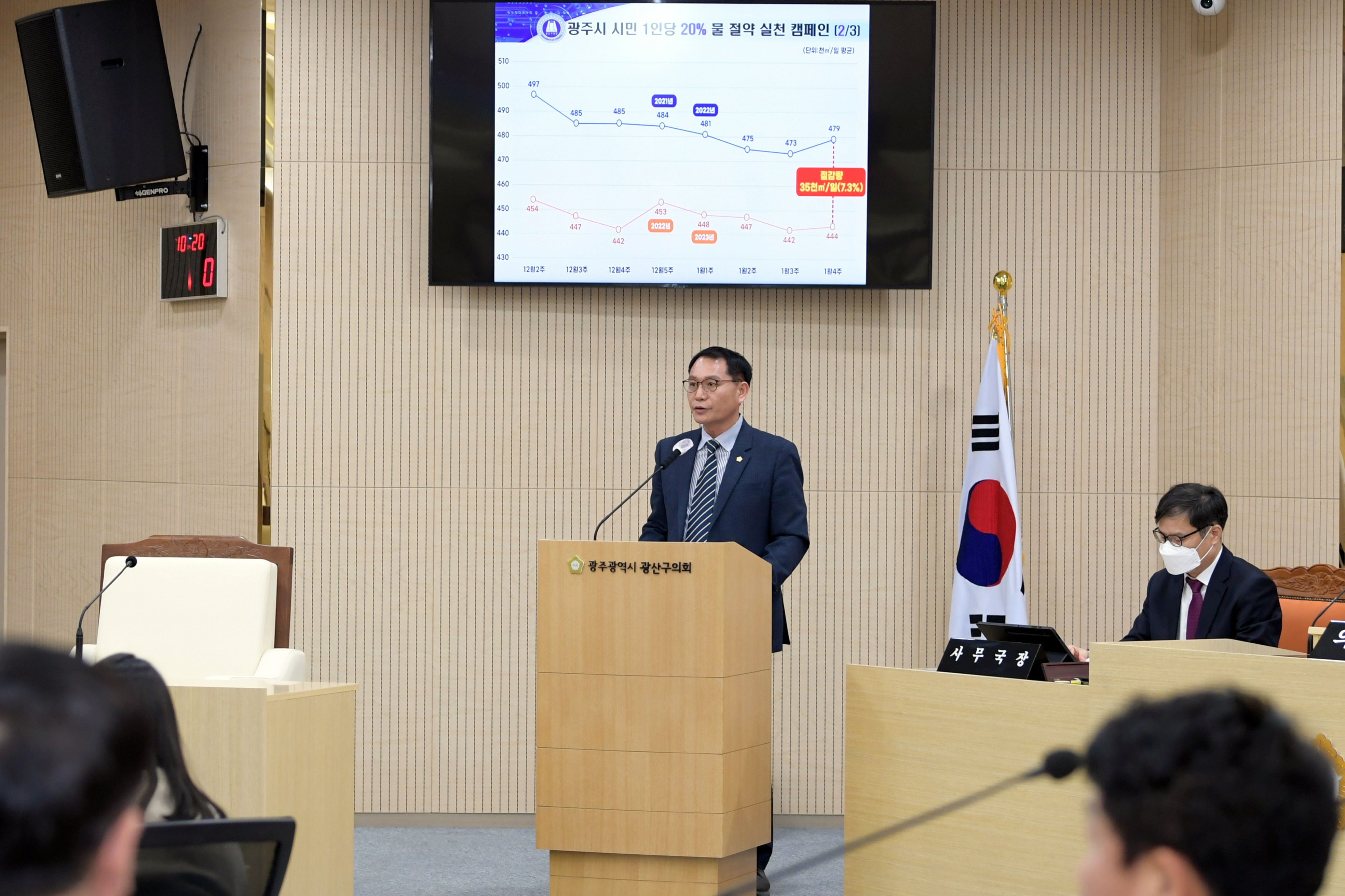 김영선 광산구의원, 제한급수 막을 ‘물 관리 방안’ 제언 첨부이미지 : 3-2_20230206_김영선 의원 5분 자유발언.JPG